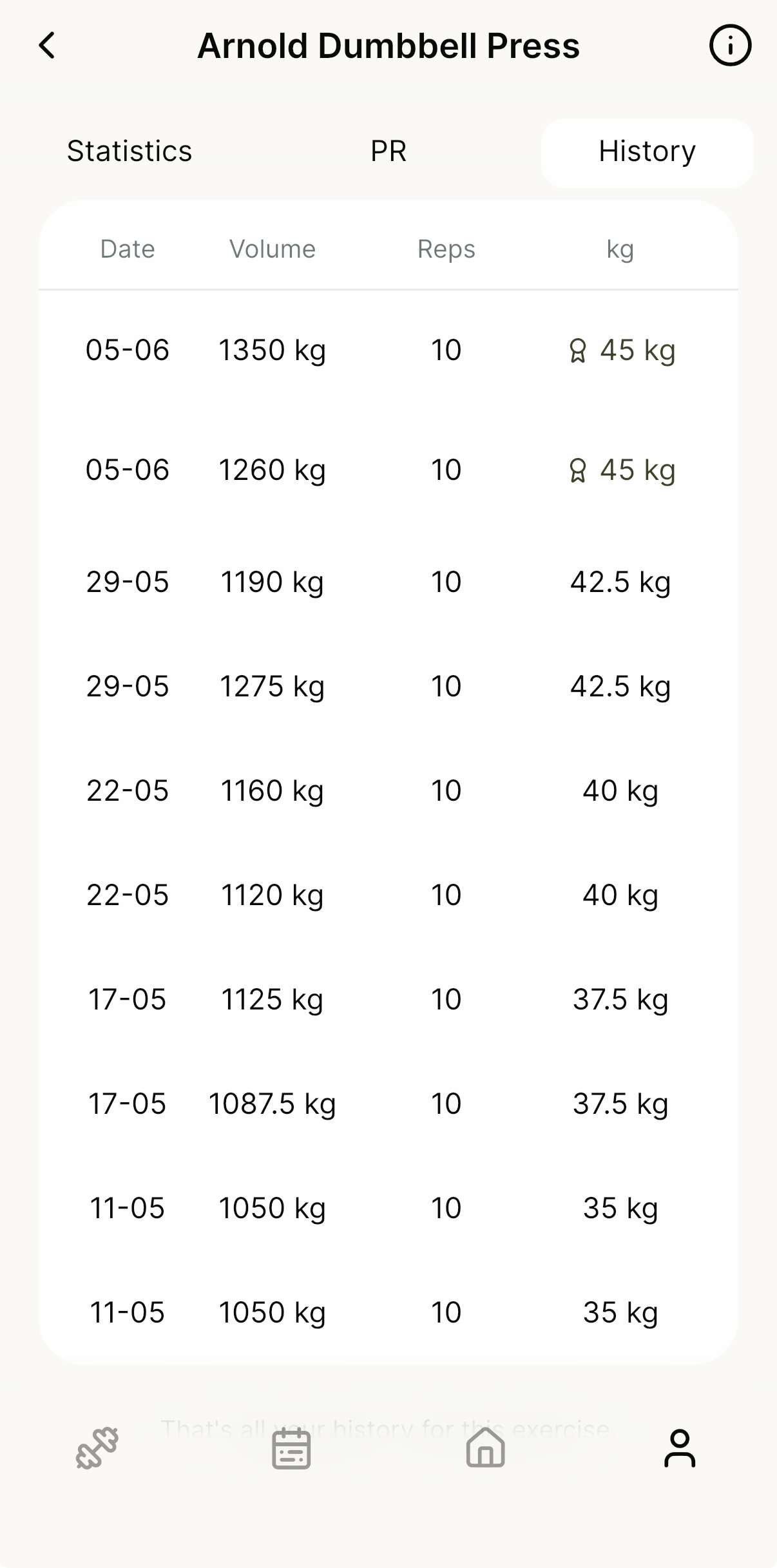 Vantora exercise history with PRs and volume